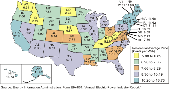 Electricity Prices By State